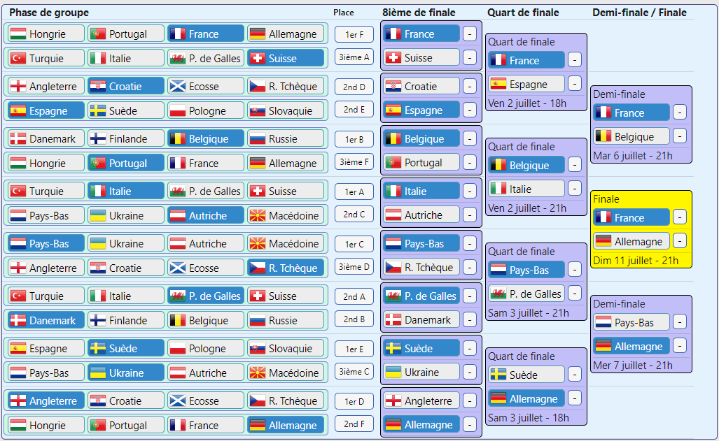 iProno CDM 2022