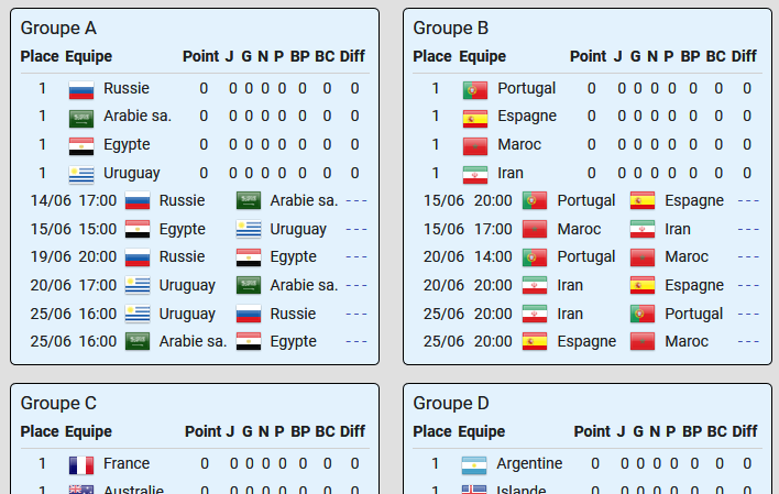 Iprono Simulation Et Pronostics Coupe Du Monde Et Euro De Football