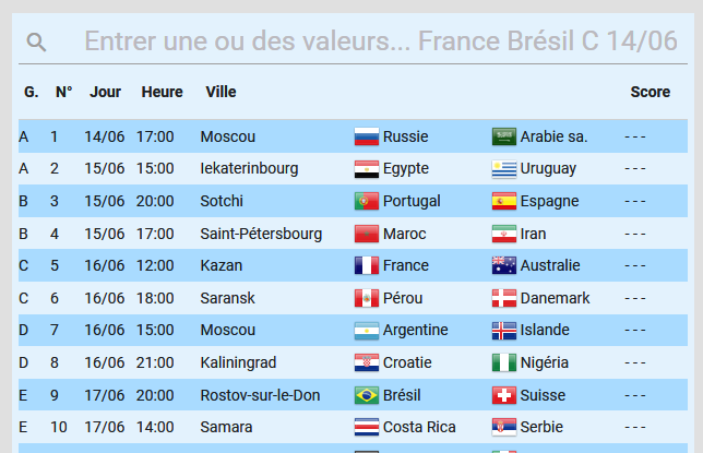 Iprono Simulation Et Pronostics Coupe Du Monde Et Euro De Football